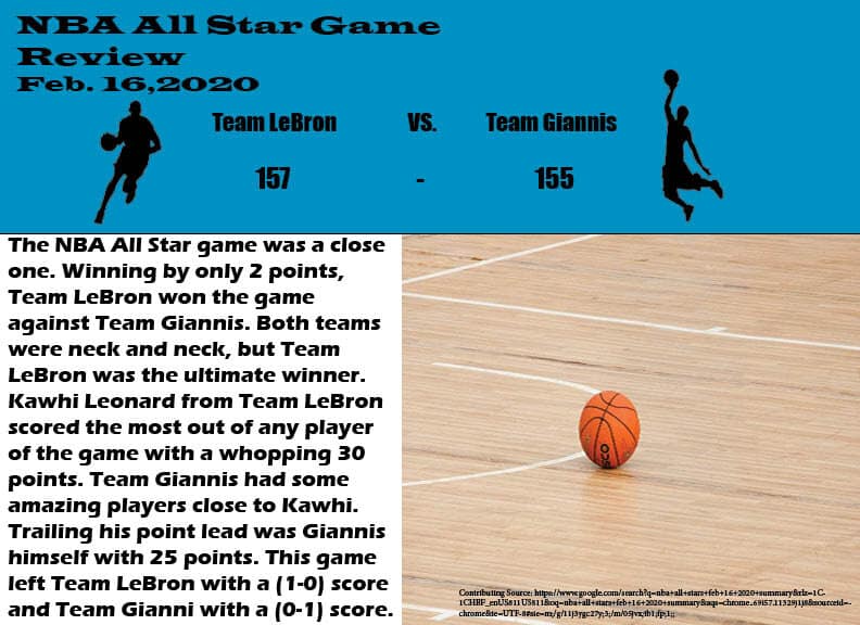 Here is a review of the NBA All-Star game from Feb. 16. This graphic covers the winner, points totals and MPVs on each team.