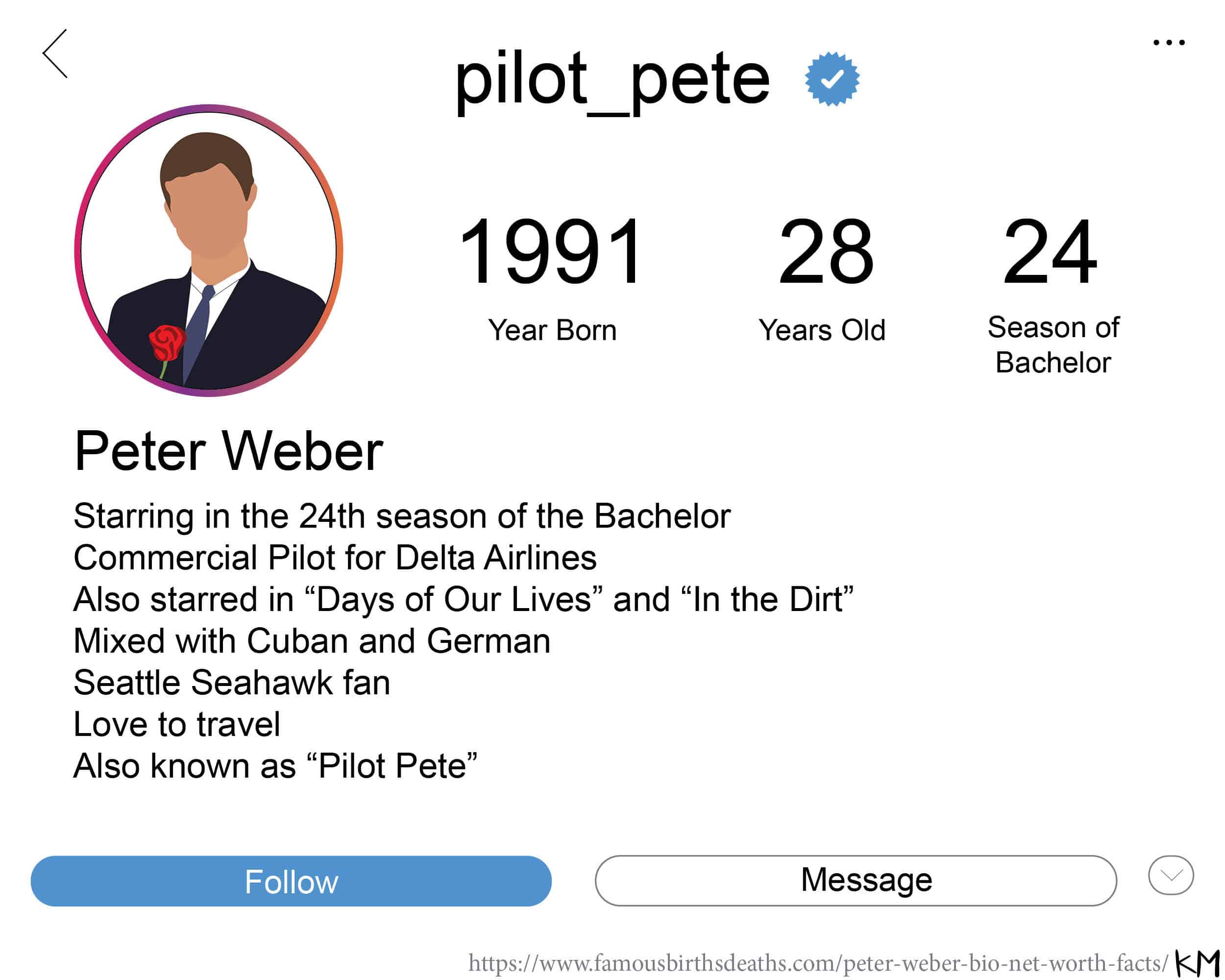 Have you kept up to date on this seasons Bachelor? No worries; here is quick overview of the 24th seasons bachelor, Peter Weber.