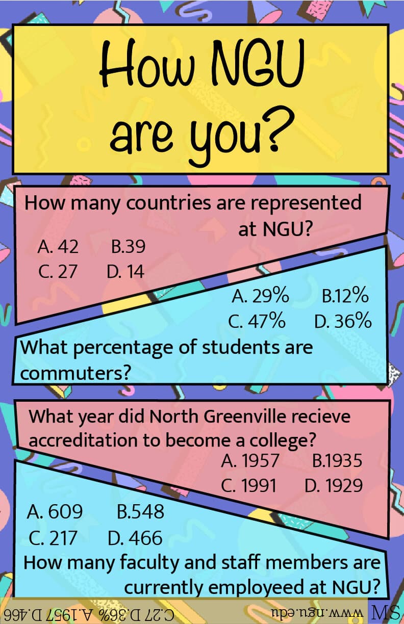 How well do you think you know North Greenville?