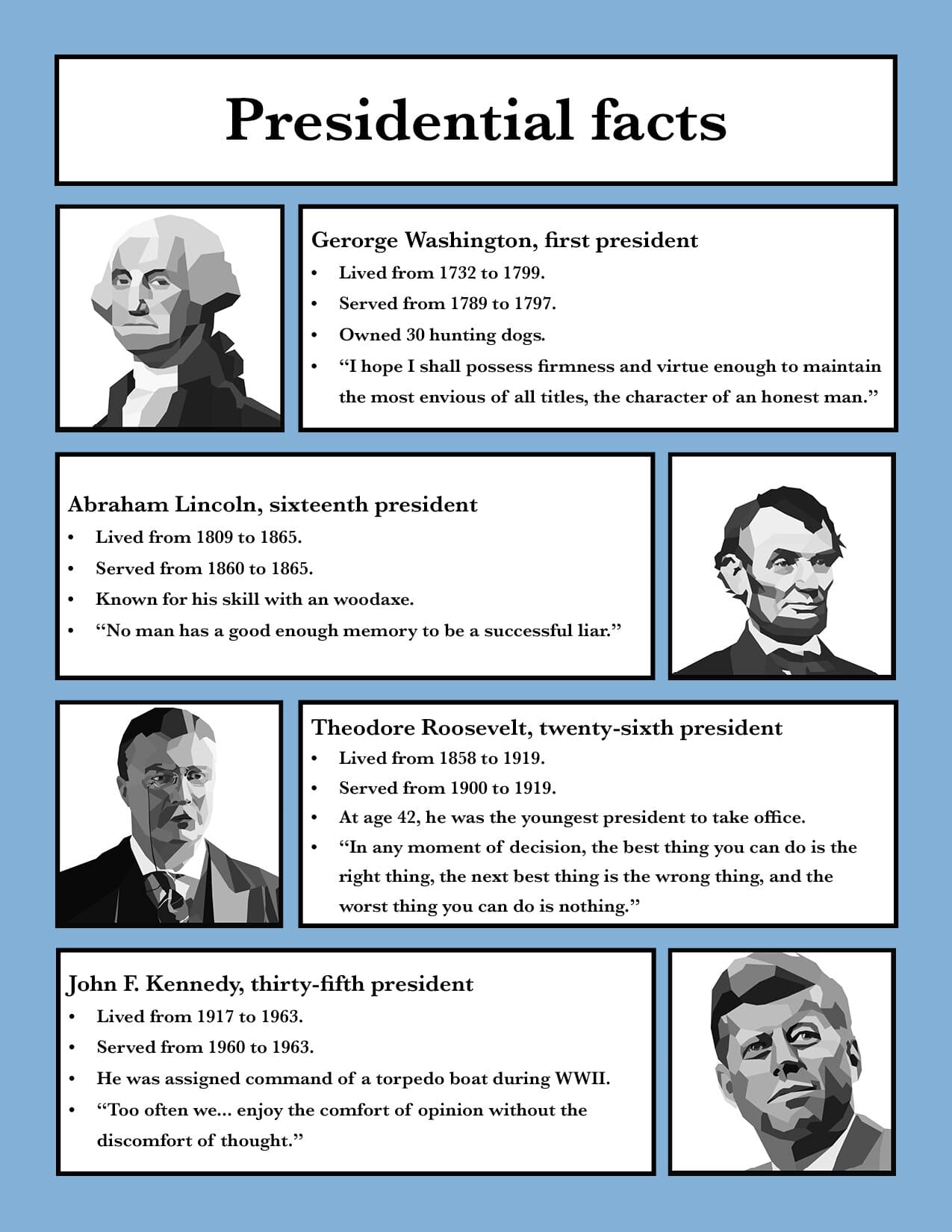 Here are some interesting facts about four of the United States past presidents.Sources: biography.com, brainyquote.com