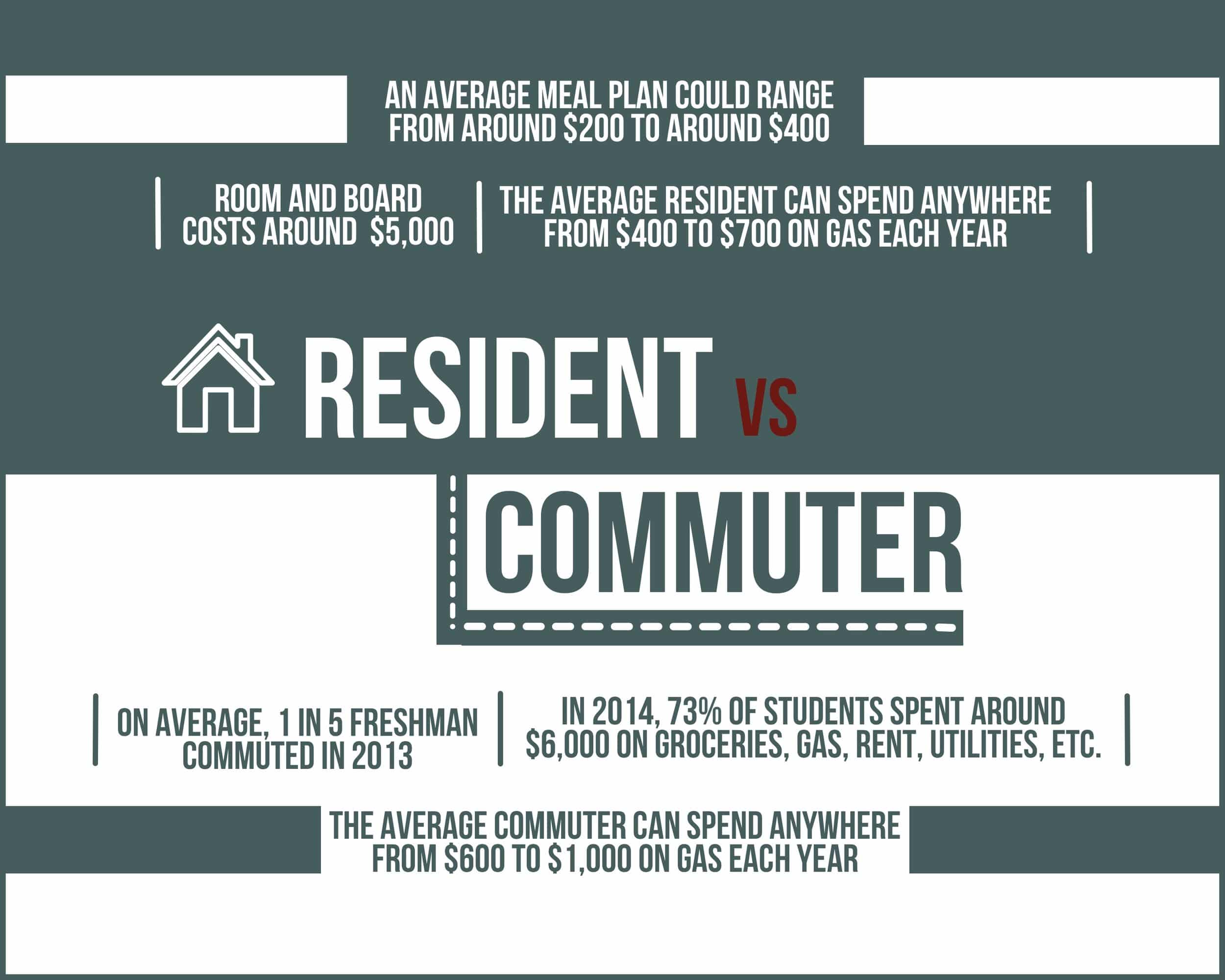 Resident VS Commuter .jpg