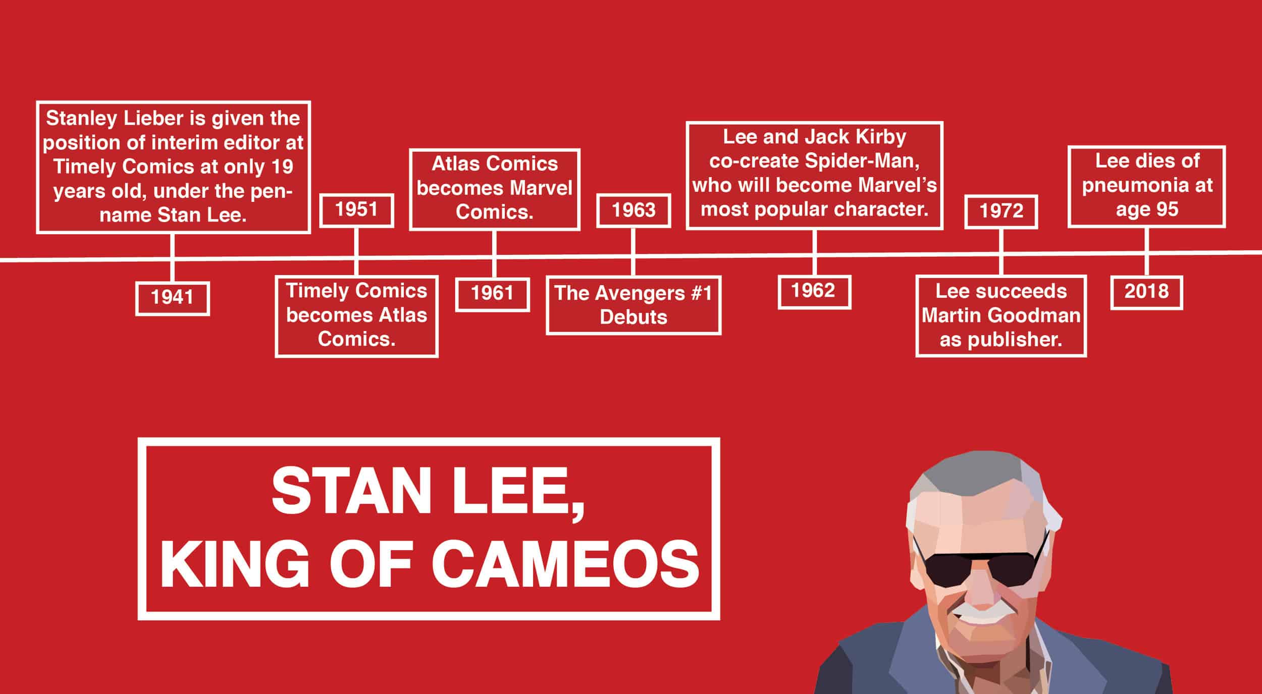 Stan Lee Timeline.jpg