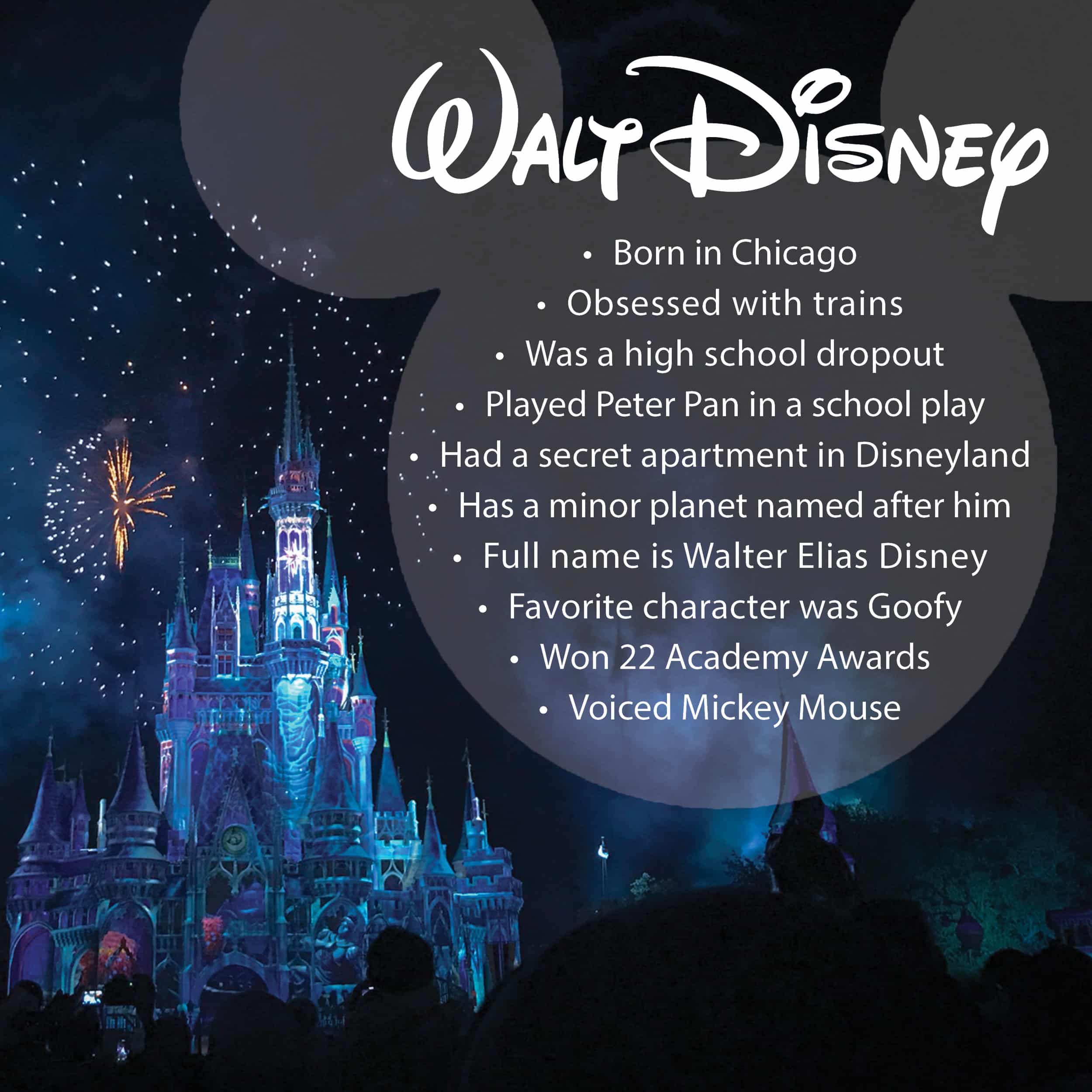 Facts about the wonderful Walt Disney.