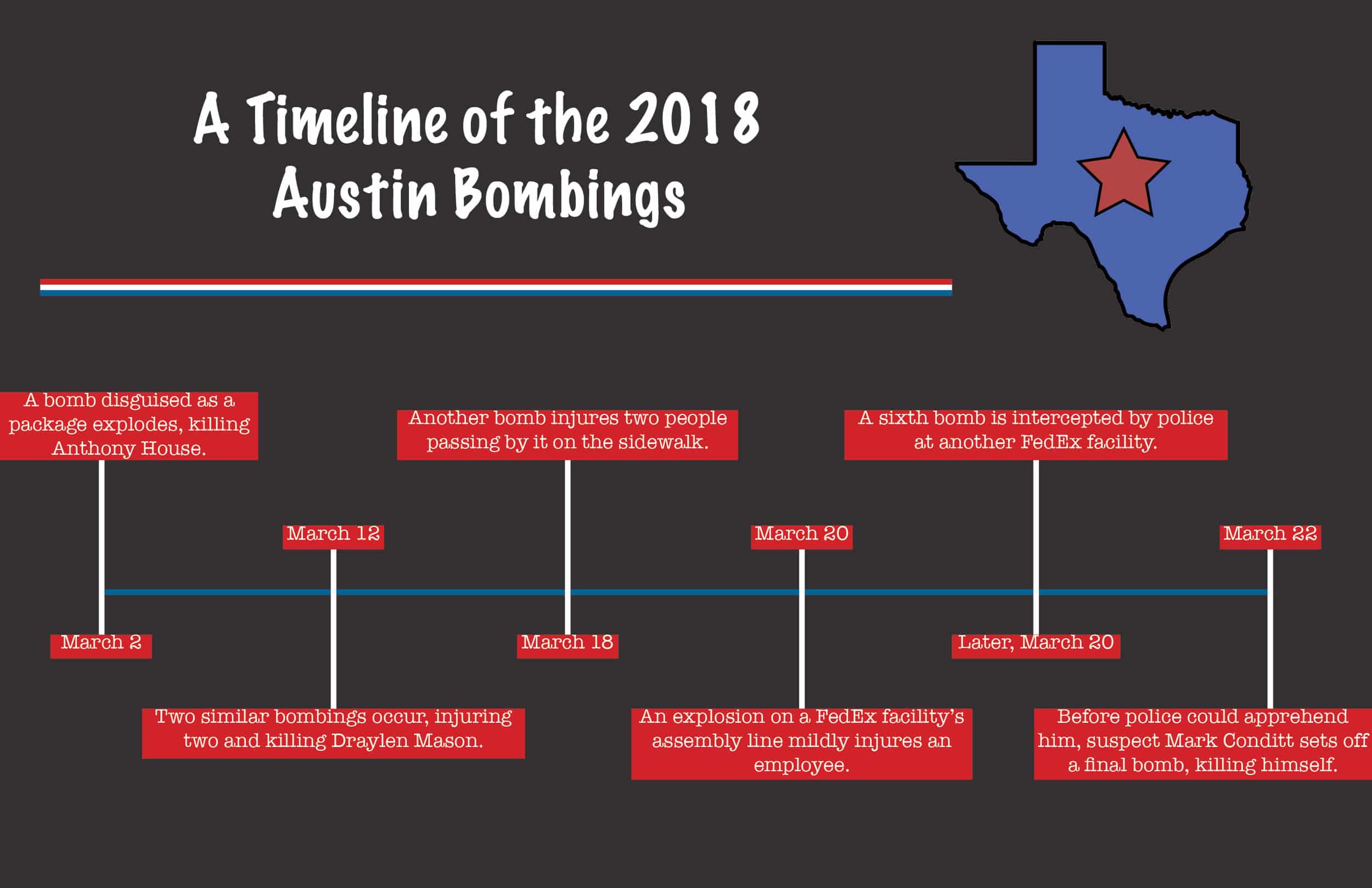 Texas Bombings Timeline.jpg