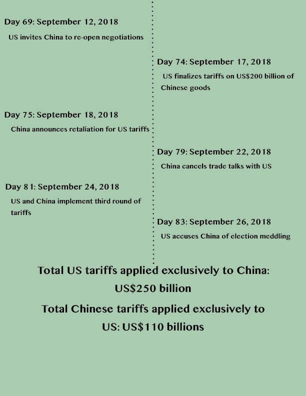 The US-China Trade War 2.02.jpg