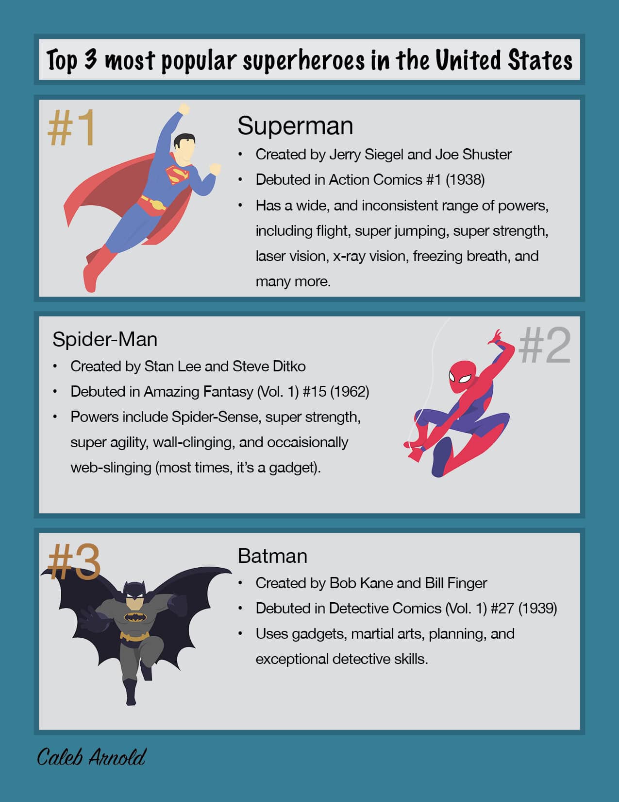 Superheroes have been culturally significant in the United States for a while, and these are the best of the best.Sources: superheroes.fandom.com, newsarama.com