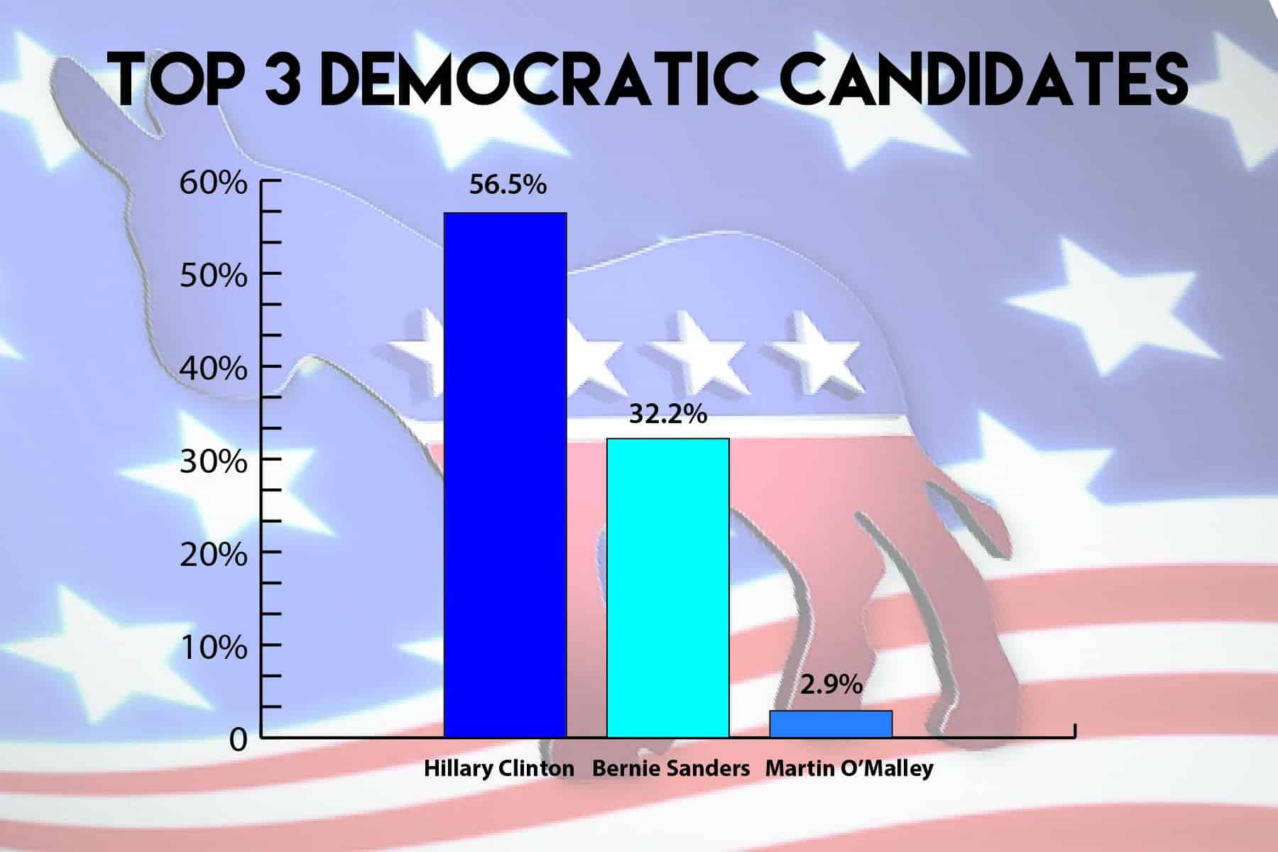 Graphic by Sammy Dewey