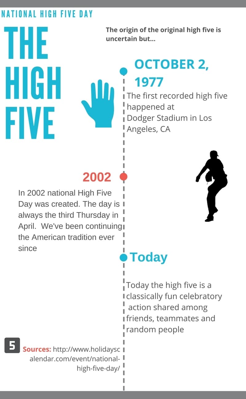 history of high fives.jpg