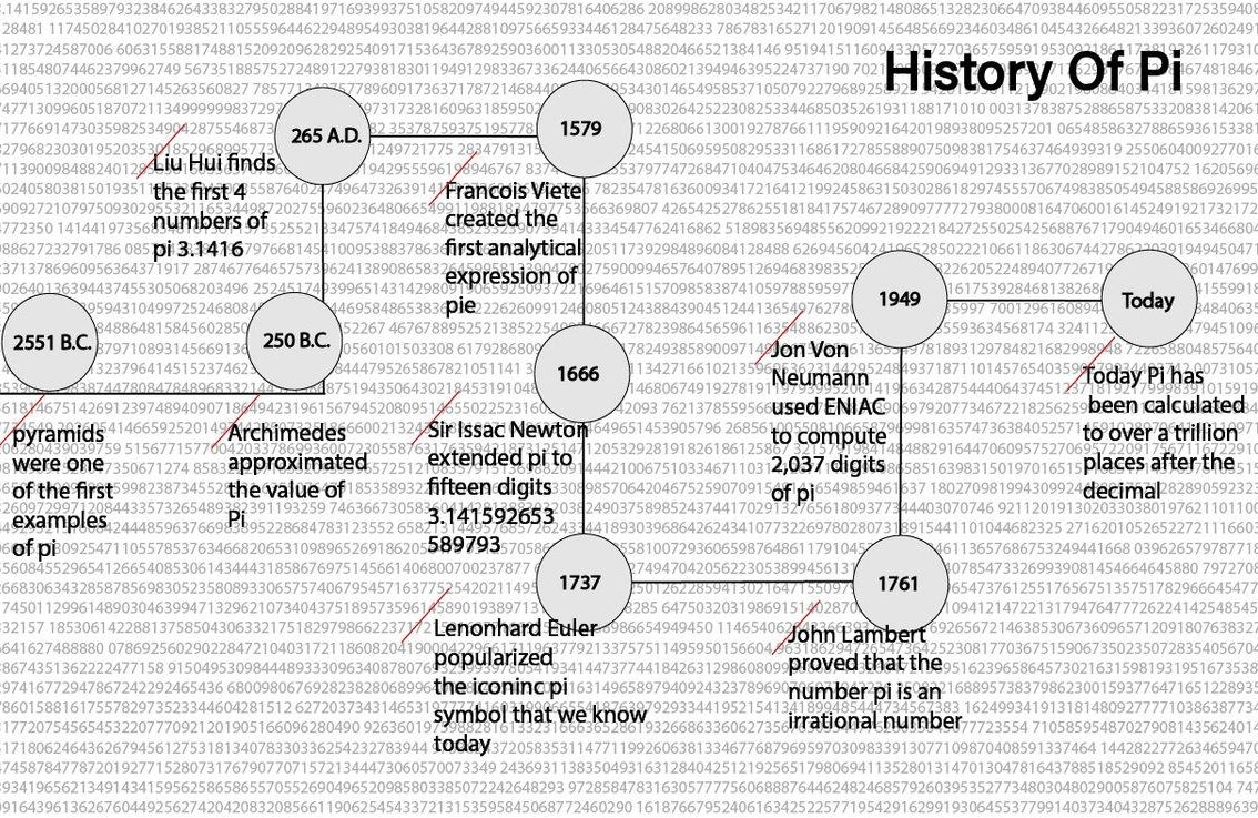 history of pie .jpg