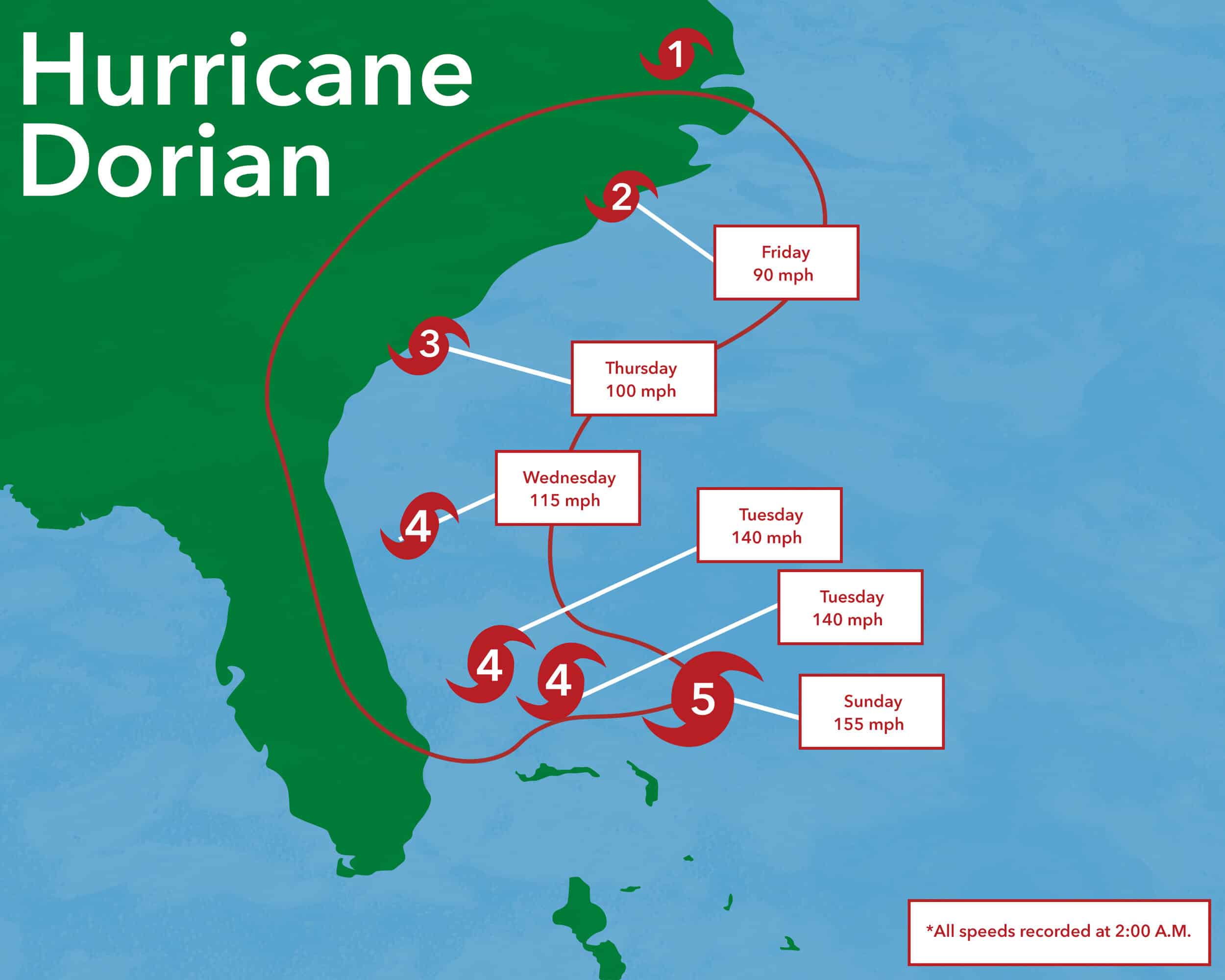 Hurricane Dorian, hitting landfall in the Bahamas on August 24, 2019, was the most powerful cyclone to ever hit the Bahamas. Here is a look at the course the hurricane took as the storm progressed up the east coast on the United States.