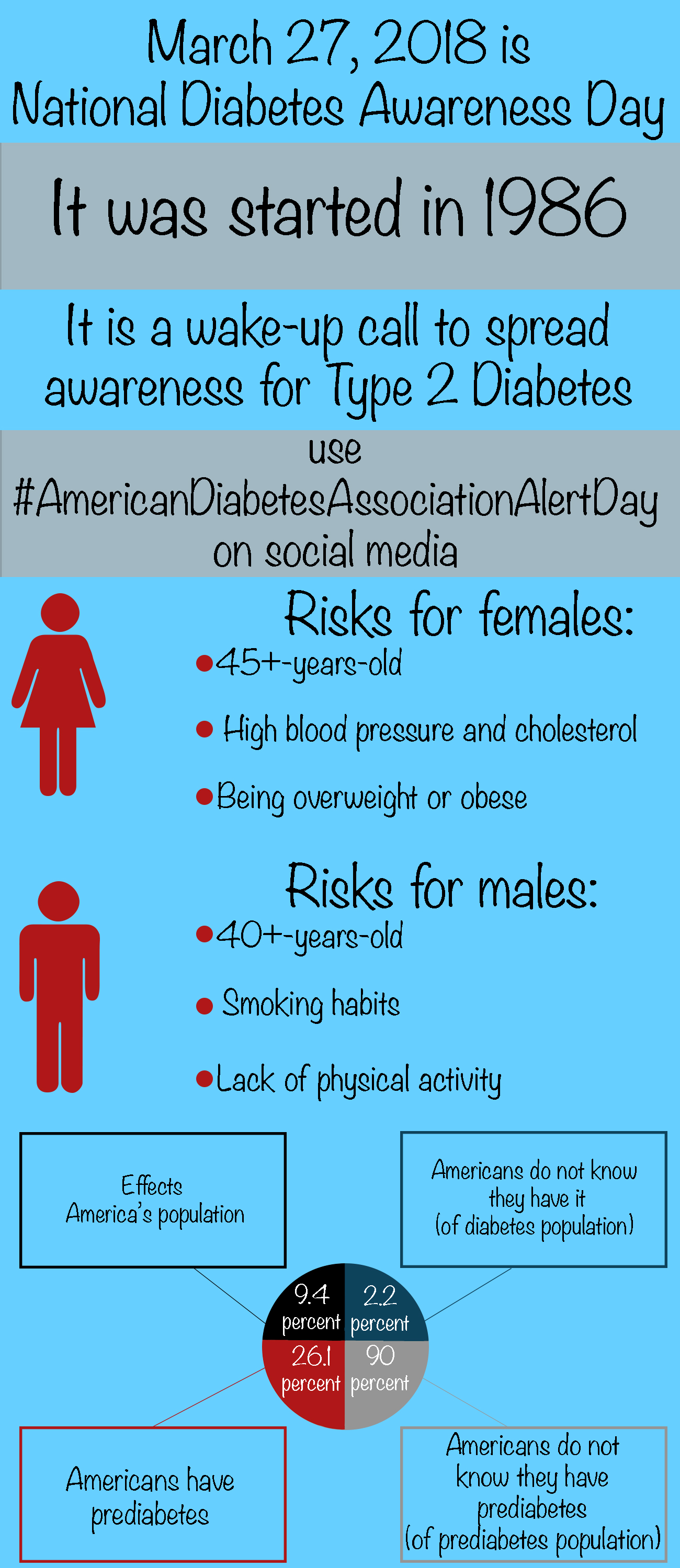 infographic_Diabetes - Practicum.jpg