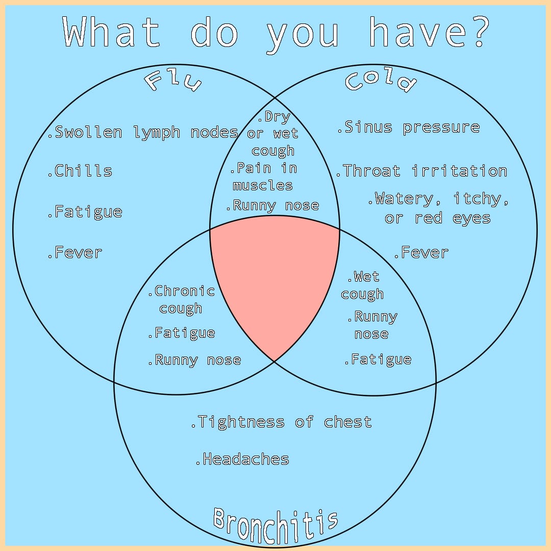 infographic_sickness - practicum 2018.jpg