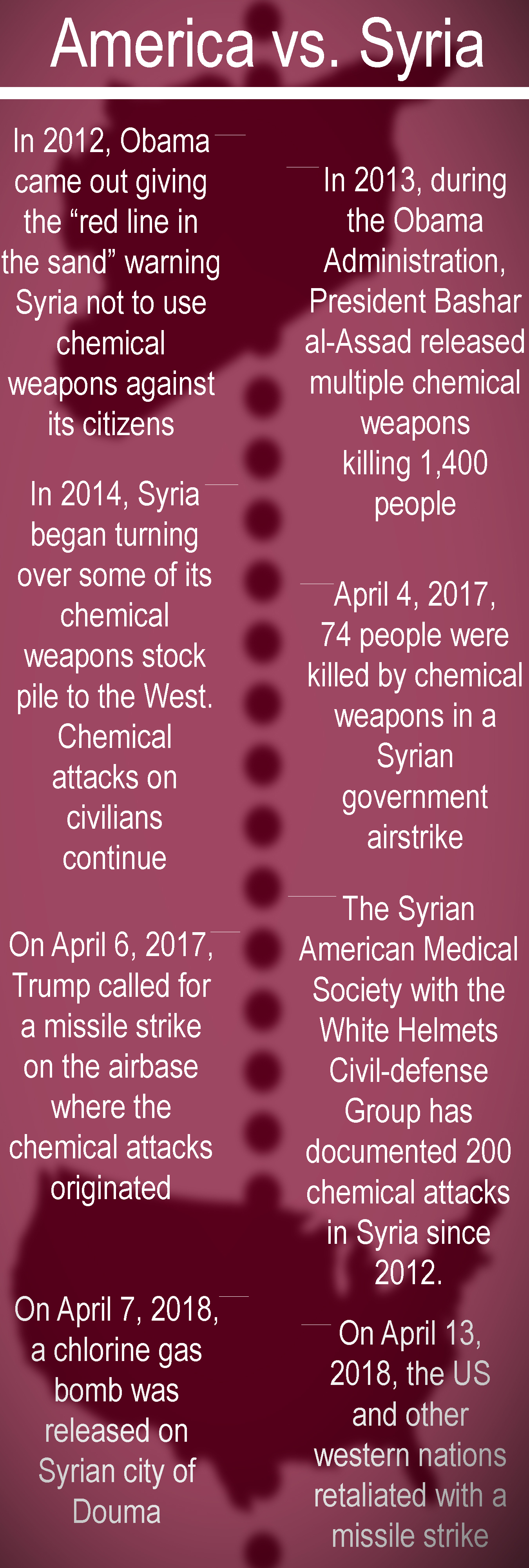 inforgraphic - practicum_USAvsSYRIA.jpg