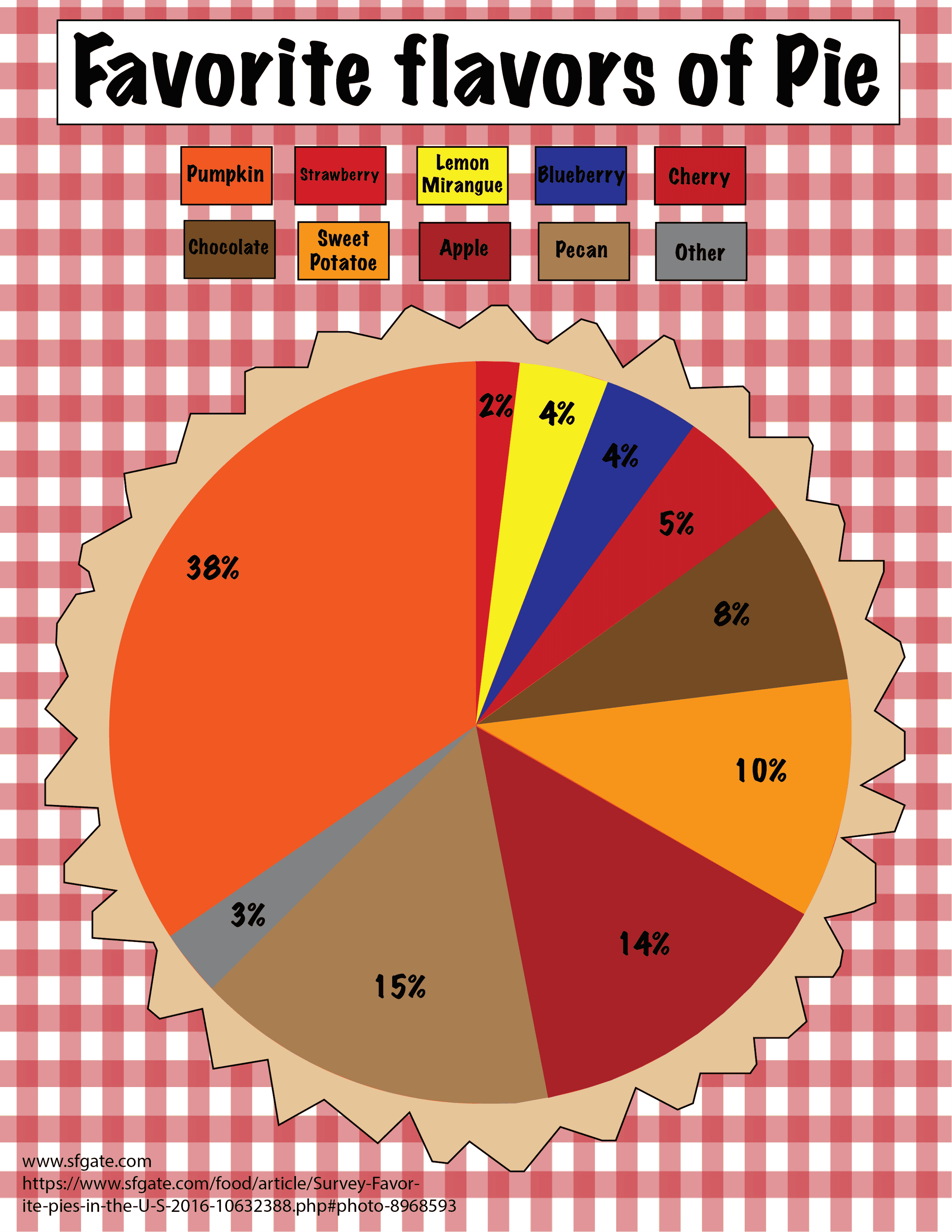 pie JG Faulk.png