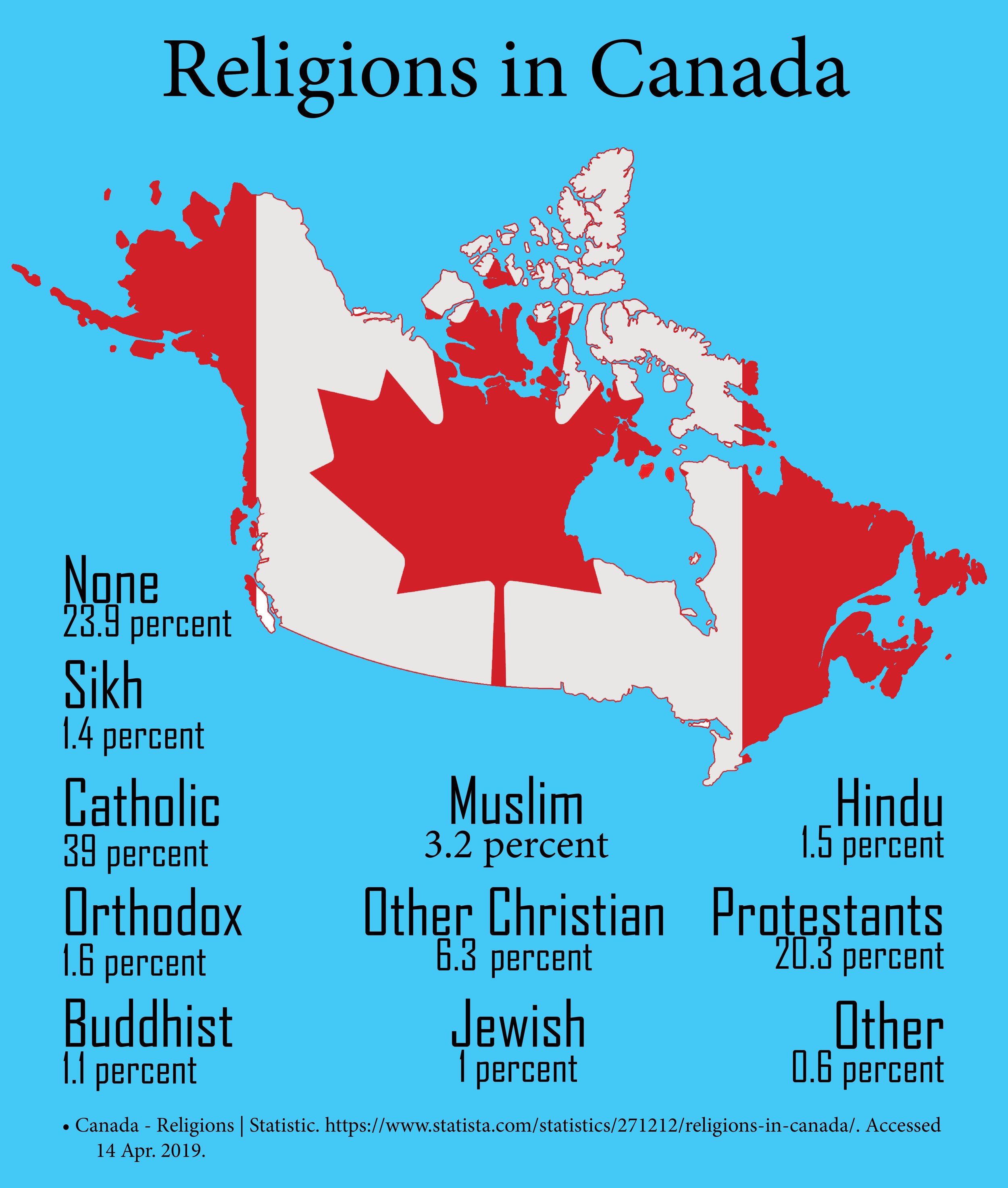 religions in Canada.jpg
