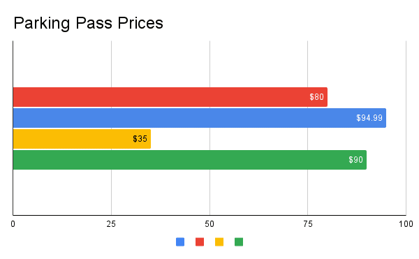 Park smart: The truth about campus permits and tickets