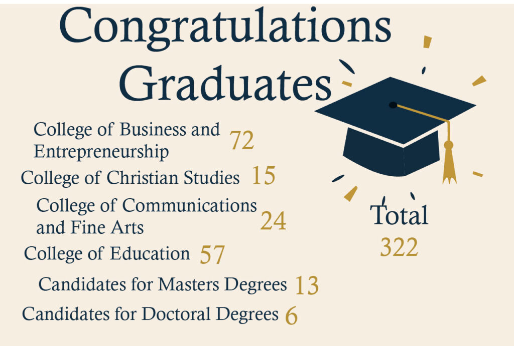 We did it! Congratulations class of 2025