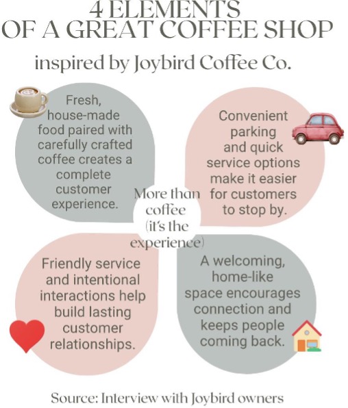 Different than the others: Joybird coffee